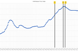 Price Prediction for HDB Properties in Singapore