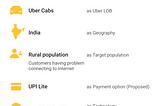 Solving Uber Case Study — India