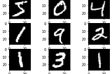 Handwrittern Digits Classification using CNN