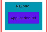 zone.js, NgZone, and ApplicationRef in Angular