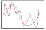 Overfitting (Aşırı Öğrenme) ve Underfitting(Eksik Öğrenme) nedir?