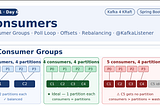 60-Day Kafka 4 Learning Plan · Week 1 — Day 6 of 60