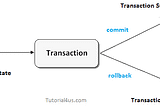 Spring ile Transaction Yönetimi