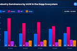 Estado de los juegos Web3 en el tercer trimestre de 2023: DappRadar x Reporte BGA