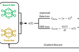 Operator Learning via Physics-Informed DeepONet: Let’s Implement It From Scratch