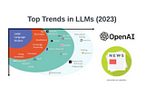 Top Trending Topics in Large Language Models Everyone Should Know in 2023