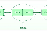 Linked List — Using Python