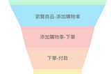 異常數據排查指南！看懂這篇就能掌握