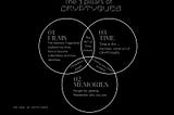 Whether a Venn diagram or Borromean Rings, the CRYPTYQUES Trinity births the World of CRYPTYQUES.