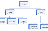 Know the Company- Tata Power