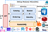 💥.NET Backend Bootcamp: Modular Monoliths, VSA, DDD, CQRS and Outbox💥