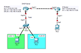 Teknik Konfigurasi DHCP Server dan DHCP Relay pada Cisco Packet Tracer