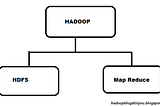 Hadoop Basics