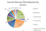 The Israeli ‘Second Act’