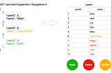 Yet Another Strategy to Sync Local Database with Paging API