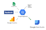 Understanding BigQuery and the base of Facebook Analytics