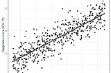 Machine Learning Crash Course: Linear Regression