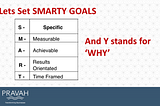 Setting S.M.A.R.T.Y. Goals