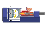 Injection Molding: A Beginner’s Guide