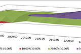 Local Volatility v/s Implied Volatility with Practical Example of SPX