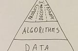 From gut-driven to data-driven & algorithmic-driven companies