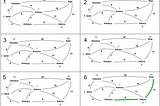 A*: Adding Heuristics to Dijkstra