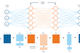 Deep Learning: A Primer on Distributed Training — Part 1