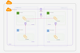 CREATING A CUSTOM VPC ON AWS USING TERRAFORM