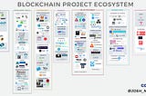 Blockchain Project Ecosystem