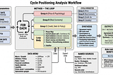 Loop-Style Prompts: Map-Reduce for Reasoning — example for understanding market cycle dynamics