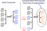 Use Delta Lake as the Master Data Management (MDM) Source for Downstream Applications