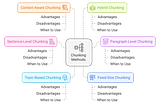 Chunking in RAG: Unlocking Efficient Data Processing