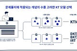 복수의 개념을 동시에 학습할 때도 Knowledge Tracing을 가능하게 한 모델 ‘KTM’