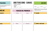 Jobs To Be Done — Canvas