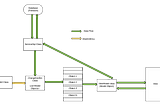 Flutter MVVM + Providers