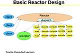 In the previous post, we already have an EchoServer that is implemented with Java NIO; Let's check…