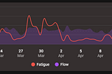 Defining Mental Performance for Gaming