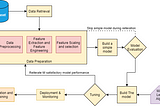 Standard Machine Learning Pipeline