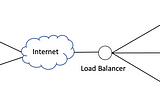 Load Balancers in Distributed Systems — An In-Depth Overview