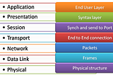 Protocols — Part and Parcel of our App/Network — Part 1