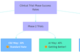 AI-Powered Drug Discovery & Personalized Medicine: How Artificial Intelligence is Revolutionizing…