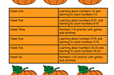Counting 1–5 with Your Kindergarten Students at Home
