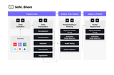 Protecting AI Privacy with Confidential AI: Safeguarding the Entire Data Pipeline