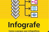 Infografe