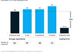 Exploring the Nexus of Business Intelligence and Data Science (4)