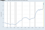 National Debt Matters, Here’s Why