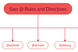 Sass @-Rules and Directives