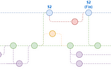 Collaborative Coding Best Practices Implementation in My Project