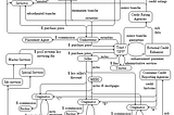 PREDATORY STRUCTURED FINANCE