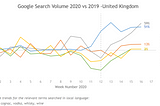 Google search queries in the times of COVID-19